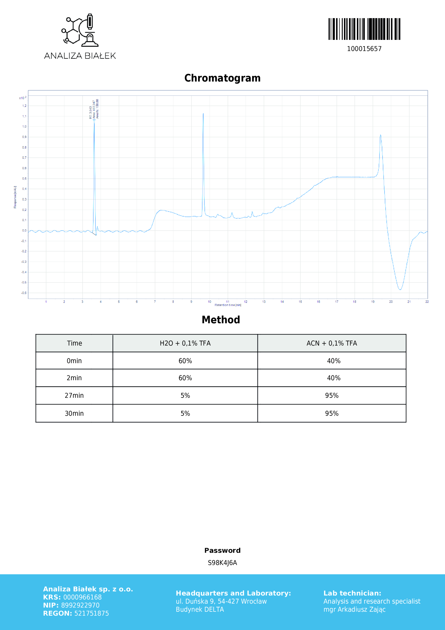 analiza lcarn 2067r 1 scaled 1.webp analiza lcarn 2067r 1 scaled 1.webp
